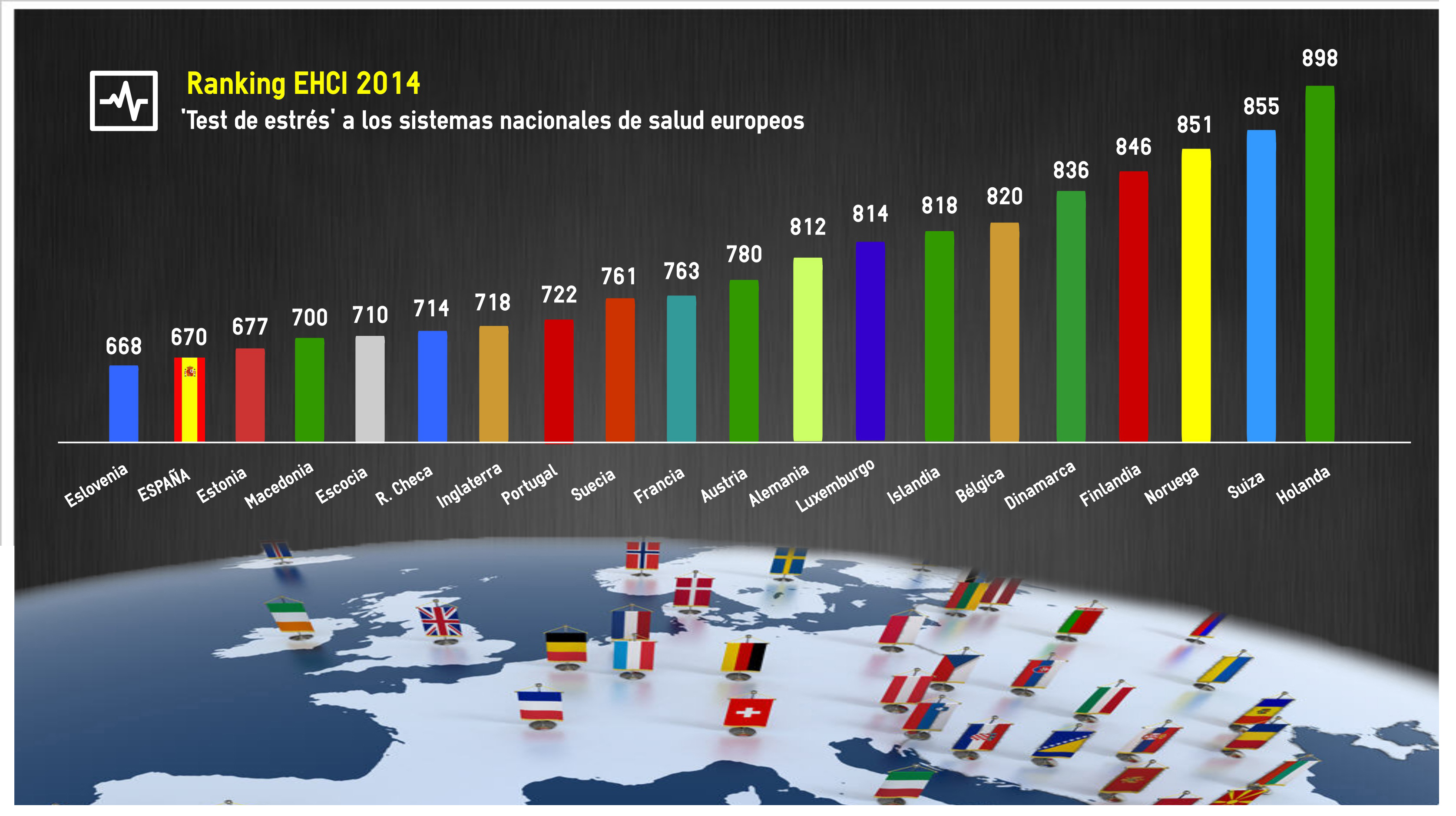 guerrillerosglobales-media-europa-tiene-mejor-sistema-sanitario-que