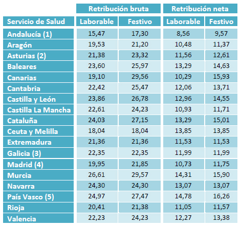 http://www.redaccionmedica.com/contenido/images/tabla_simeg_2(1).jpg