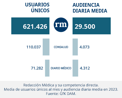 Audiencia de RM y su competencia