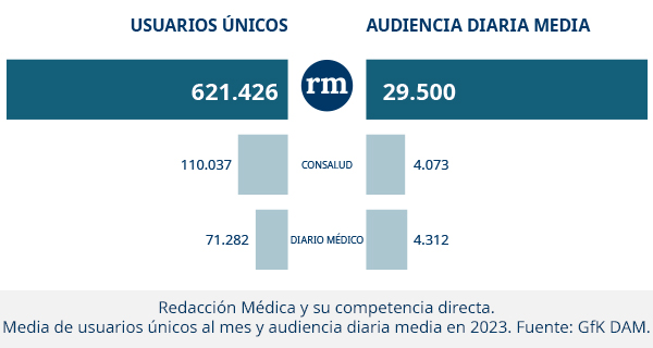 Audiencia de RM y su competencia