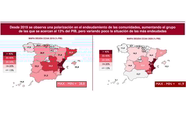 La deuda de las comunidades autónomas, según la Airef