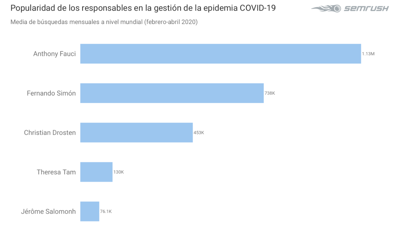 popularidad responsables gestión covid19