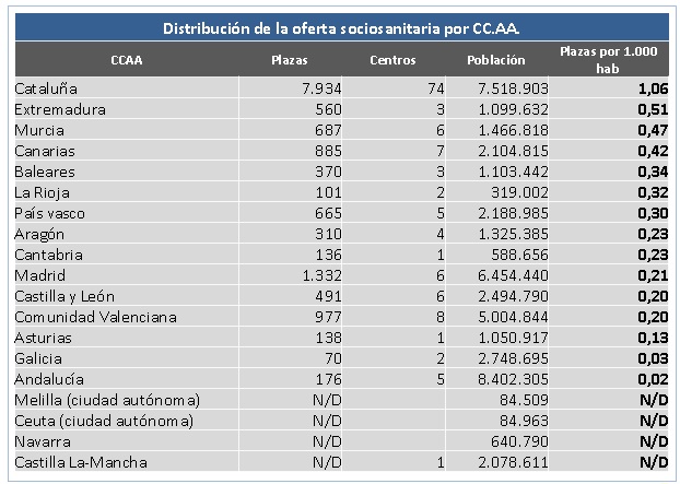 La tabla comparativa presentada en la mesa.