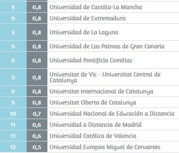 U-Ranking 2018.