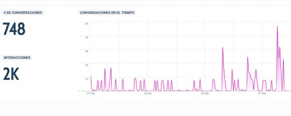 Impacto en los redes de #YoconIgea durante esta semana.