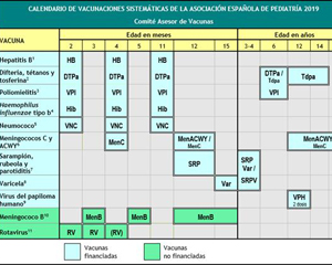 Calendario de vacunaciones de la AEP.