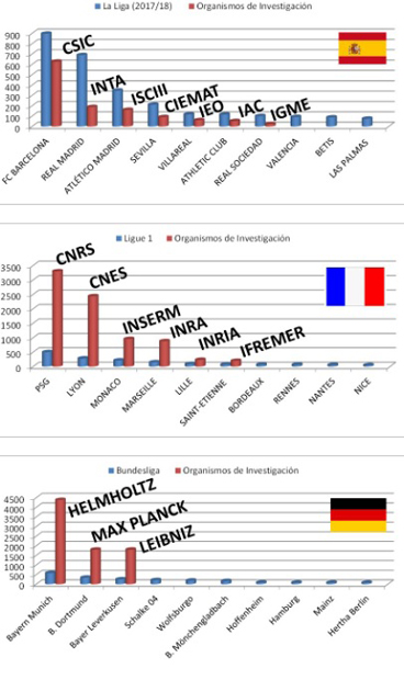 Gráficas de los tres presupuestos por países. 