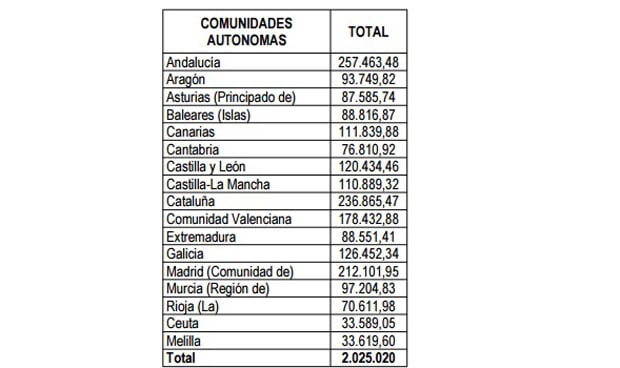 Datos para el conocimiento de la morbilidad