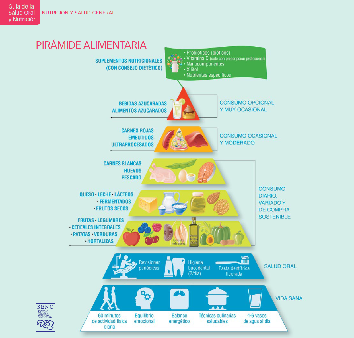 Pirámide nutricional que garantiza una salud oral de calidad