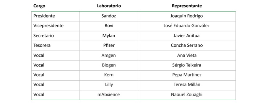 Todos los cargos de la nueva Junta Directiva de Biosim