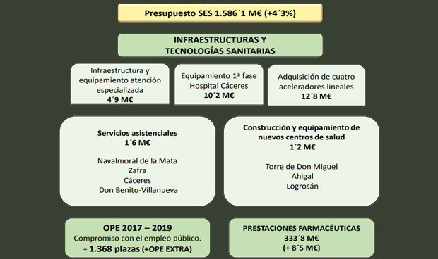 La OPE para el próximo año está dotada con 1.368 plazas en todas las categorías.