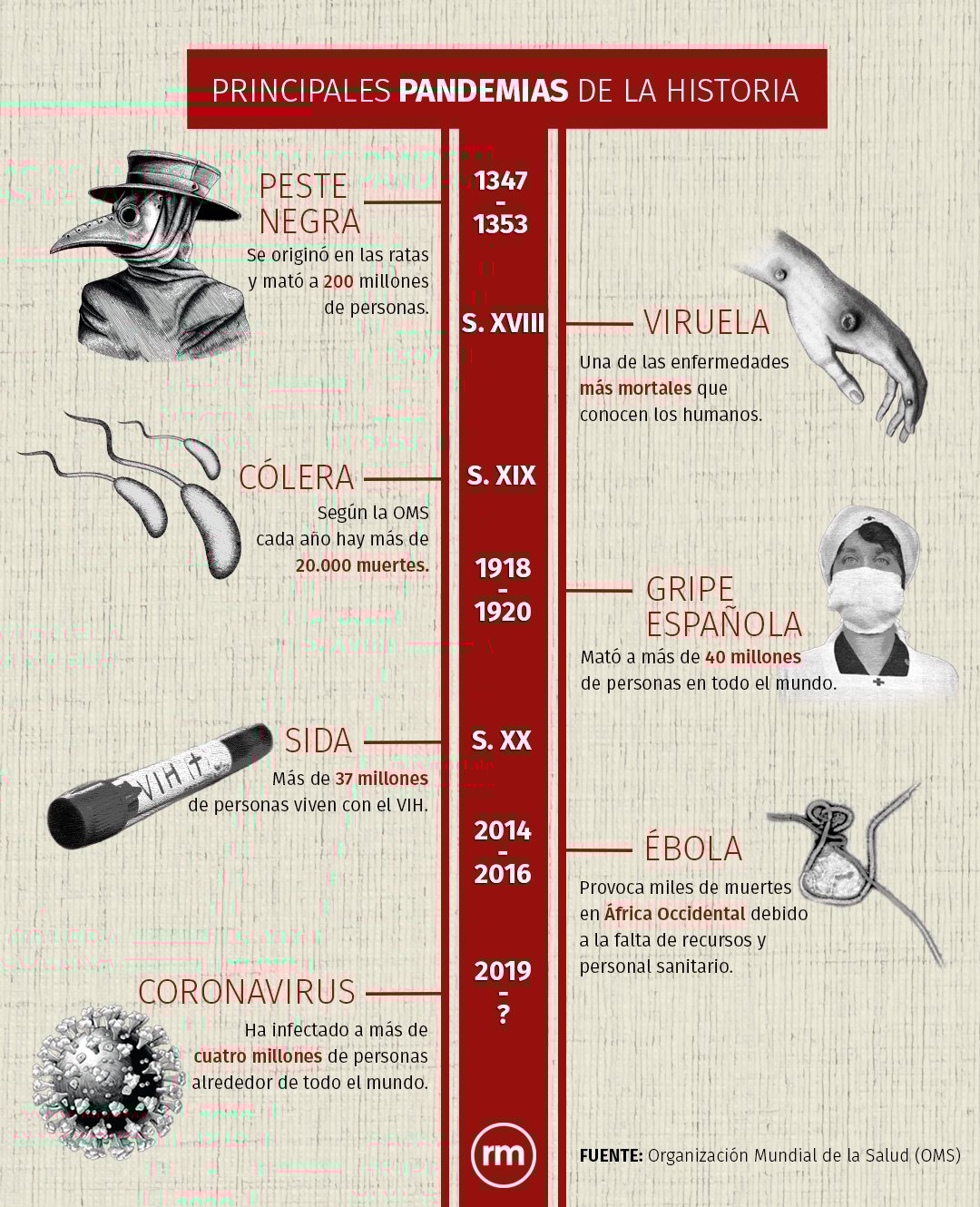 De la peste negra al coronavirus: confinamientos que ...