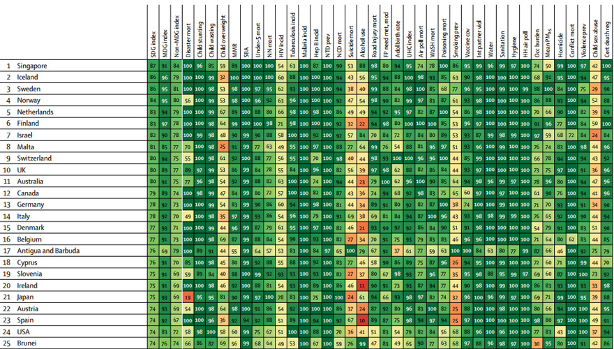 Primeros 25 países del 'ranking' sanitario de la OMS. Fuente: The Lancet.