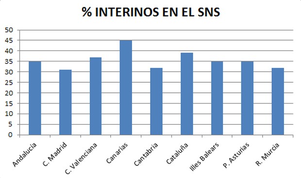 ¿A qué autonomías beneficia más la OPE sanitaria de Hacienda?