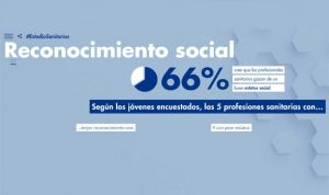 ¿Cuáles son las profesiones sanitarias con mejor y peor reputación social?