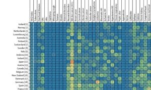 ¿Dónde es más fuerte y dónde más débil la sanidad española?