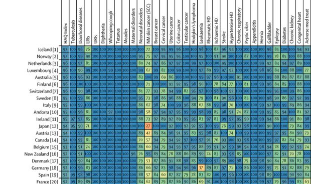 ¿Dónde es más fuerte y dónde más débil la sanidad española?