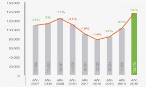 ¿En qué productos gasta más en publicidad la industria farmacéutica?