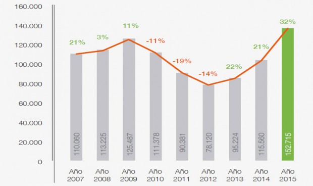 ¿En qué productos gasta más en publicidad la industria farmacéutica?