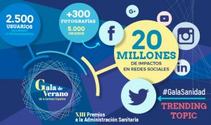 #GalaSanidad, líder indiscutible: 20 millones de impactos en redes sociales
