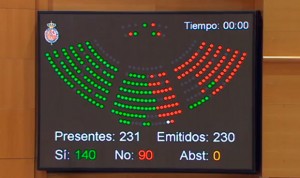 'No' del Senado a ceder competencias sanitarias al País Vasco