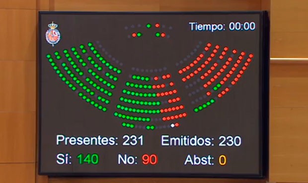 'No' del Senado a ceder competencias sanitarias al País Vasco