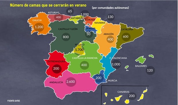 ¿Qué comunidades van a cerrar más camas este verano?