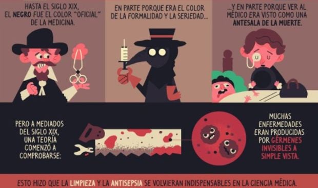 ¿Sabes por qué las batas de los médicos son blancas? Esta viñeta lo explica