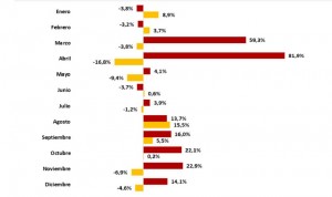 ¿De qué murieron 493.776 españoles en el año del Covid-19?