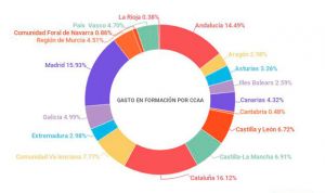 Enfermera, dime dónde vives y te diré cuánto gasta tu CCAA en formarte