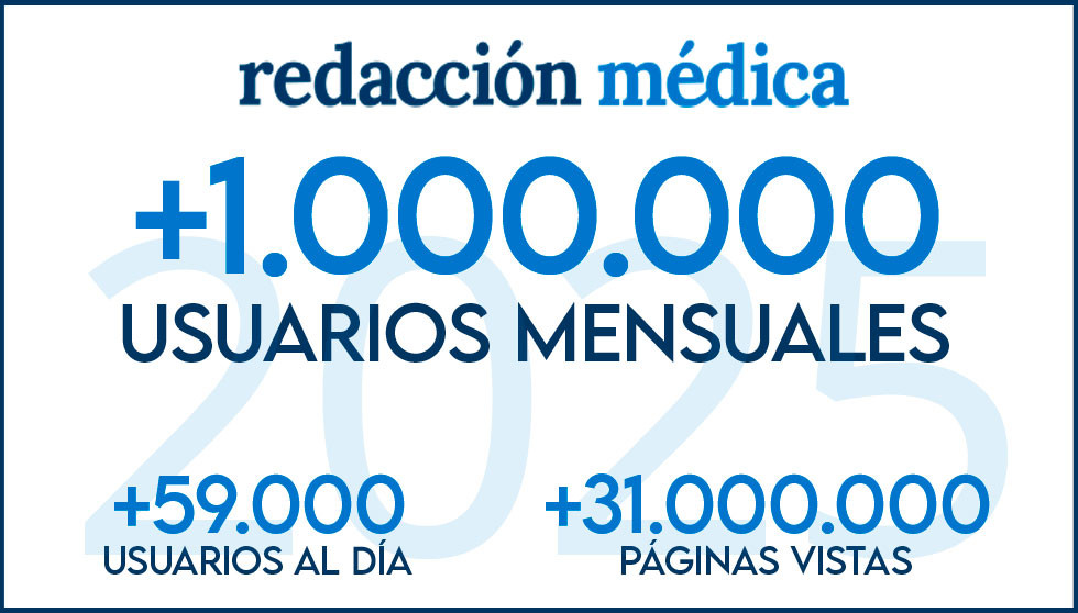 Redacción Médica tuvo más de un millón de usuarios al mes de media en 2025