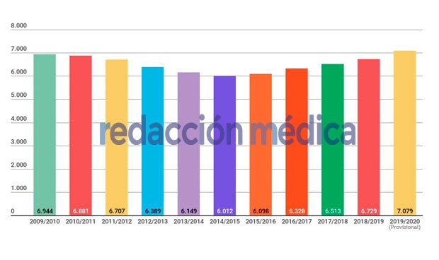 Tres ministras, prescripción enfermera y la gran OPE dicen adiós al 2018