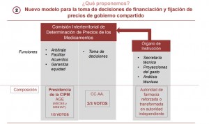 Airef baja su exigencia de consenso autonómico para poner precio a fármacos