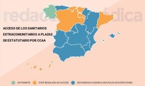 Al menos 6 CCAA modifican sus leyes para contratar más médicos no españoles