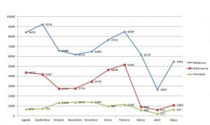Alemania dobla en un mes su búsqueda de empleo médico