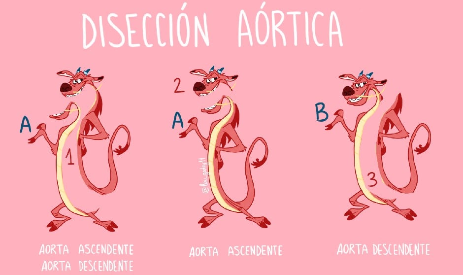 Aprender Medicina con Mulan, Mario Bros y otros personajes animados