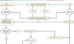 Así es el algoritmo de los pediatras españoles para diagnosticar TDAH