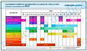 Así es el calendario vacunal 2023 para el SNS enviado al Interterritorial