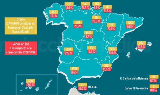 Así se reparte la oferta MIR 2020 por comunidades y especialidades