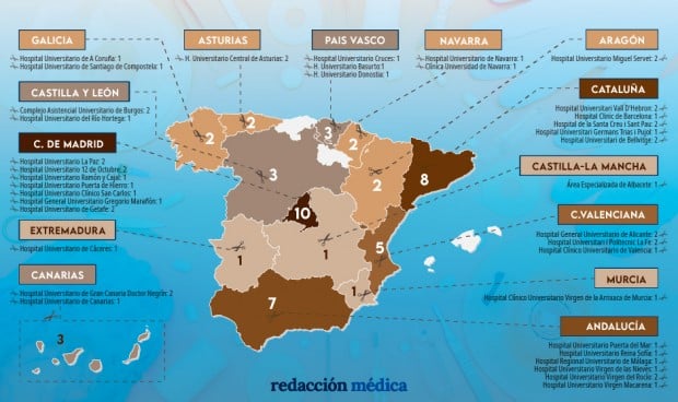 Así se reparten las deseadas 51 plazas de Cirugía Plástica en el MIR 2023