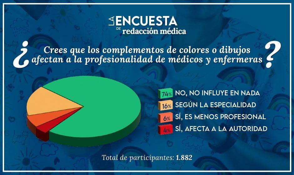 Aval sanitario a los complementos de purpurina y dibujos: "Dan alegría"