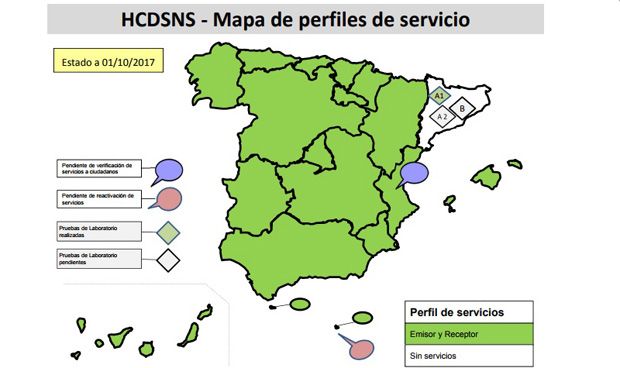 Baleares y La Rioja son las 'potencias' del SNS en historia clínica digital