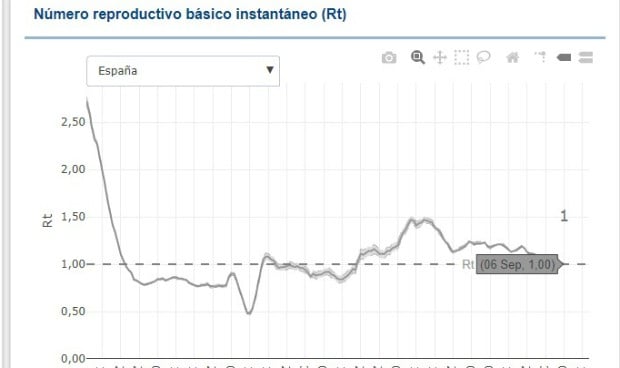 ¿Llegará la medida catalana de productos menstruales a toda España?