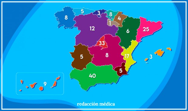Cardiología, una especialidad estrella con plazas extra: 194 para el MIR23