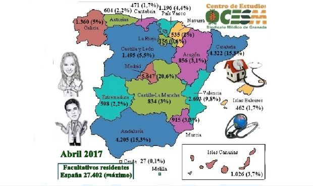 CESM alerta del descenso reiterado del número de residentes