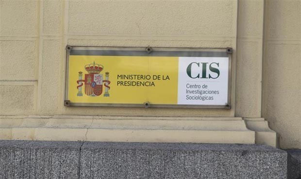 CIS: el 74,9% de los españoles cree que la sanidad está infrafinanciada