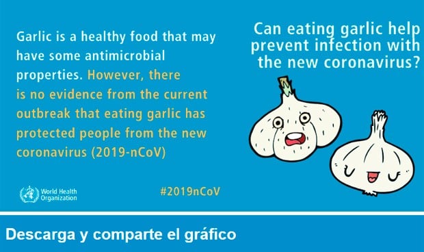 Comer ajo protege del coronavirus y otros 9 bulos desmentidos por la OMS 