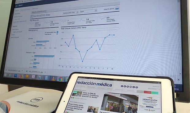 comScore prensa sanitaria: Redacción Médica, líder consolidado del sector