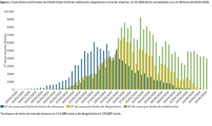 Coronavirus: 11 comunidades ya registran más altas que ingresos