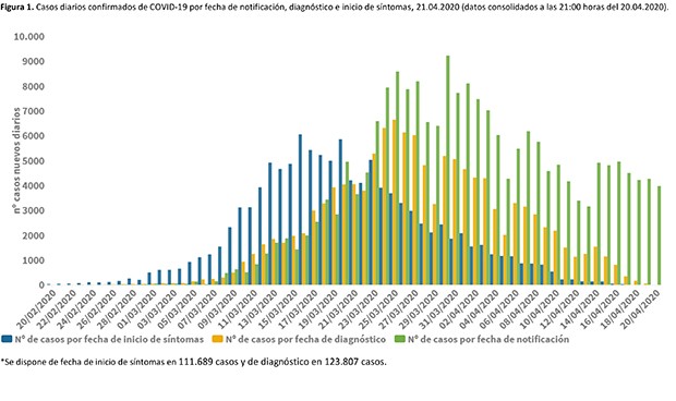 Coronavirus: 11 comunidades ya registran más altas que ingresos